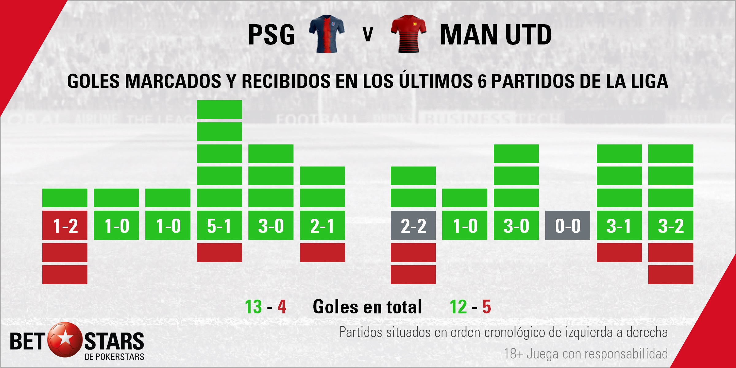 BetStars Paris St Germain vs Manchester United 03 Betstars, Paris St. Germain vs Manchester United, Las lesiones ponen casi imposible la remontada inglesa, pronosticos deportivos, Champions League, pronosticos Champions League, apuestas Champions League, pronósticos fútbol, apuestas fútbol, partidos de hoy, partidos de futbol hoy, partidos hoy, partidos de liga mañana, calendario Champions League, partidos de hoy, ultimas noticias deportivas, noticias de deportes, apuestas deportivas, apuestas deportivas pronósticos expertos